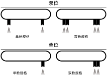 搭载喷枪数 喷枪搭载实例