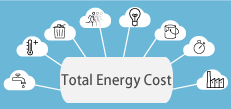 Total Energy Cost