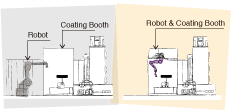 Balance-arm type robot system (left) and Ceiling-suspended type robot system (right)