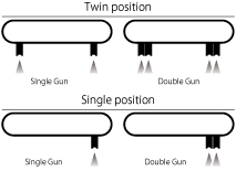 Examples for Gun loadings and Number of guns