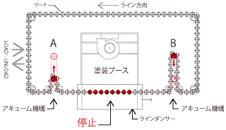 ドラゴンラインの概念図