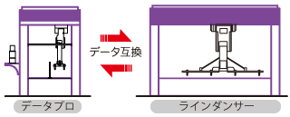 データプロとの塗装データの互換