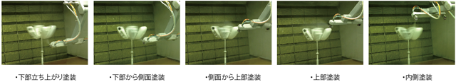ロボットの動き ロボットの動き