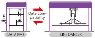 Compatible coating data with DATA PRO