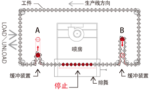 升龙线概念图