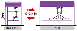 DATA PRO和喷涂数据的互换