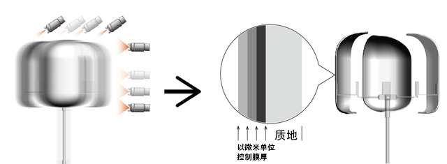 控制膜厚的示意图