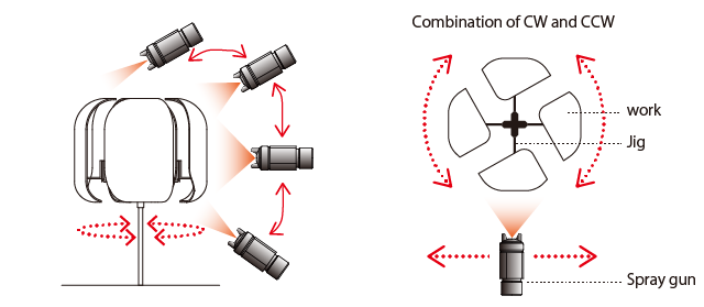 Image of rotation jig and spray gun