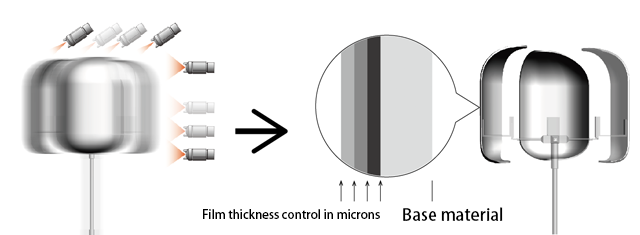Image to control the film thickness.