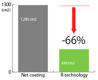 Substantial reduction of the paint consumption volume