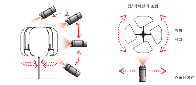 회전지그와 스프레이건의 이미지