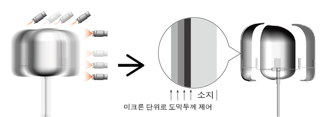 도막두께를 컨트롤하는 이미지