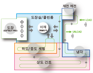 도어 미러1R3C도장 라인 예