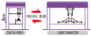 DATA-PRO와의 도장 데이터의 호환