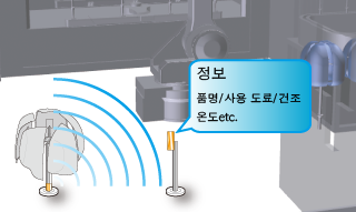 ID태그에 의한 생산관리