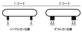 複数ガン装着可能「クロスモーションバー」