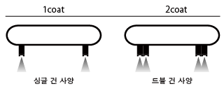 복수 건 장착 가능 「구로스모숀바」