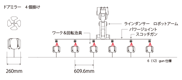 ドアミラーカバー部品の塗装例　複数ガン装着想像図