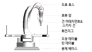 스완 로봇 스완 로봇