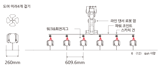 도어 미러 커버 부품의 도장 예 복수 건 장착 상상도