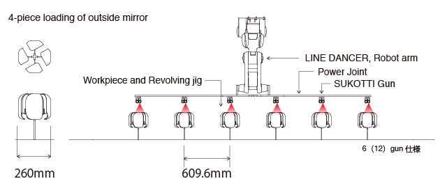 Coating example of outside mirror cover, image picture with multiple gun loading