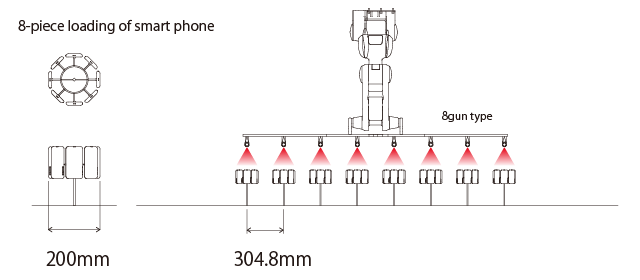 Coating example of smart phone cover, image picture with multiple gun loading