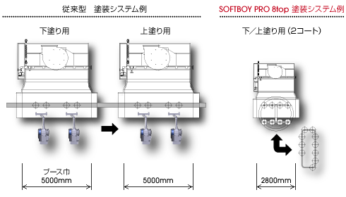 ロボットシステムの違い