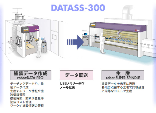 DATASS-300 DATASS-300