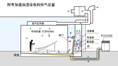 对应试坑设计