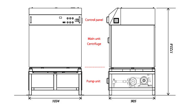 Diagram of BOSS2000 ver.10