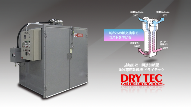 排熱回収型熱交換システム搭載 塗装専用乾燥機 DRYTEC／ドライテック
