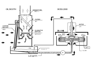 도료 슬러지 회수 시스템