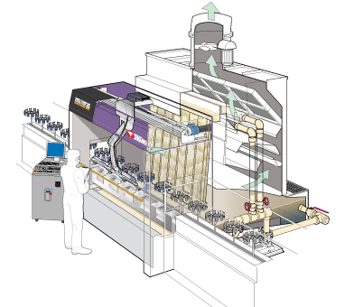 SUPER SPINDLE 300C