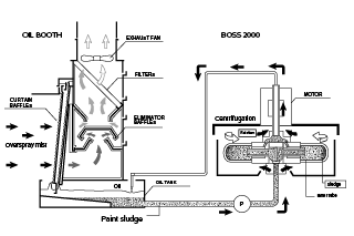 Paint sludge collection system