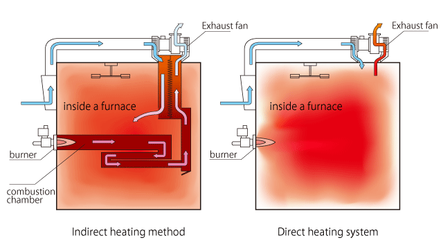 Difference in heating system　 Combustion concept drawing