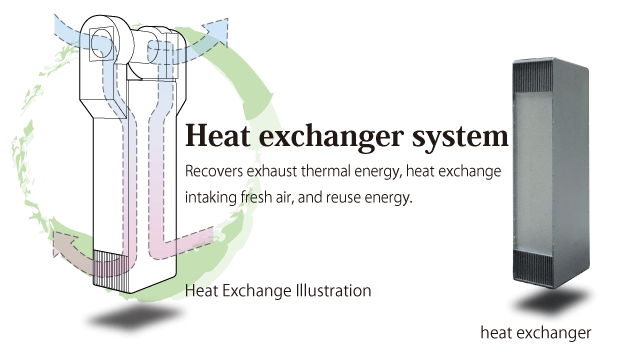 Schematic drawing of heat exchange system (left), Heat exchanger (right)