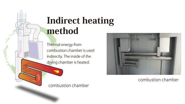 Schematic drawing of Indirect heating system(left), Example of combustion chamber construction(right)