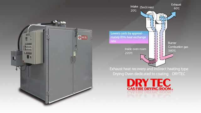 Using Heat-Recovery System, Oven dedicated to Coating, DRYTEC