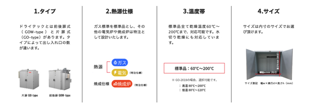 ご利用ナビゲーションが選択手順をお手伝いします。