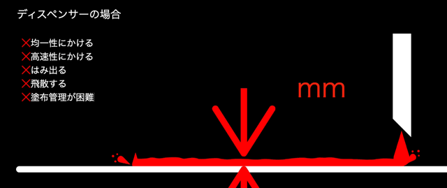 ディスペンサー塗布システムの場合　膜厚調整が困難