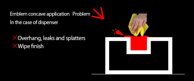 In the case of dispenser　Overhang, leaks and splatters　Wipe finish