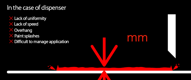 Difficult to adjust film thickness in the case of dispenser coating system