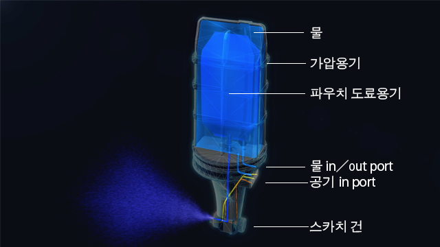 호스리스 건 구조