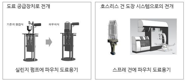 파우치 도료 용기 전개구상 파우치 도료 용기 전개구상