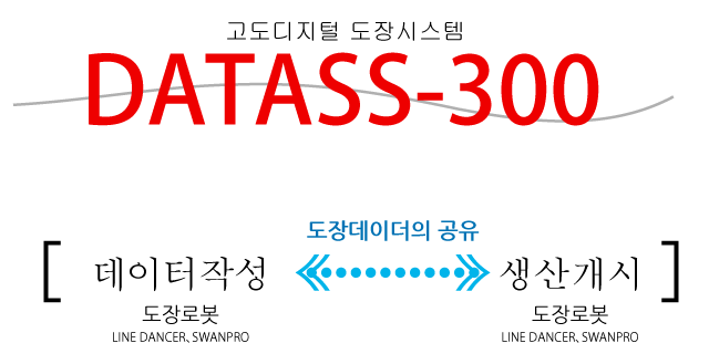 데이터 공유 DATASS