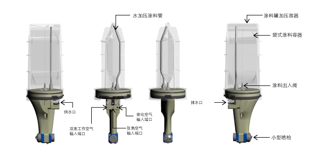 无涂料管式喷枪  构造