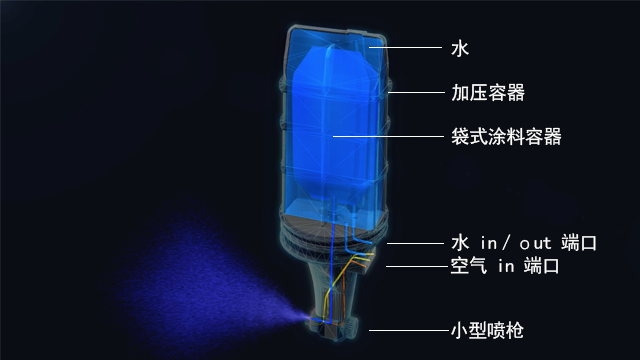 无涂料管式喷枪   结构