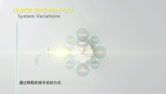 通过移载机械手装卸方式