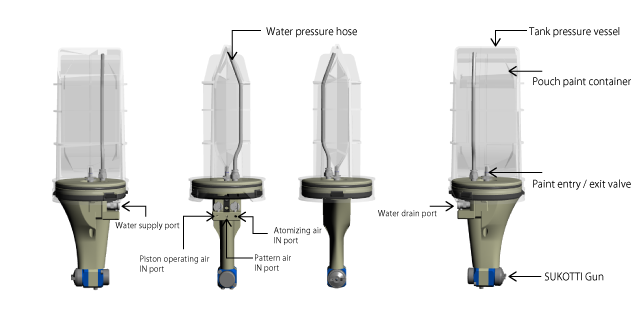 Hose less gun structure