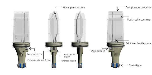 Hose-less gun structure